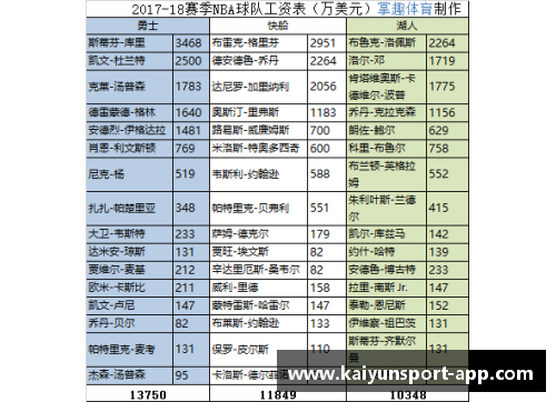 新疆队球员薪酬排行及分析